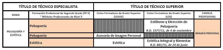 Peluquería y Estética_TS